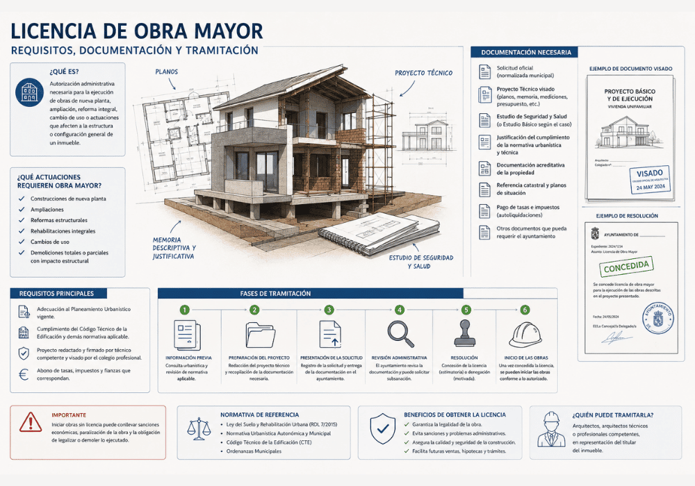 licencia de obra mayor requisitos licencia de obra mayor requisitos