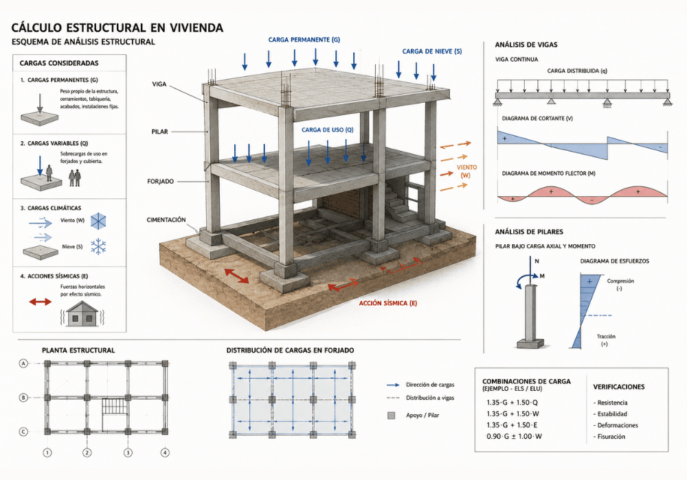 cálculo estructural en viviendas cálculo estructural en viviendas