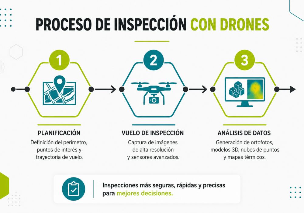 drones inspeccion edificios drones inspeccion edificios