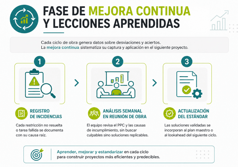 qué es el lean construction qué es el lean construction