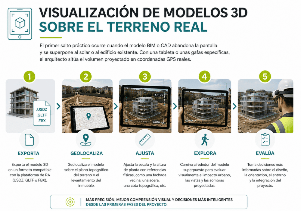 realidad aumentada en arquitectura realidad aumentada en arquitectura