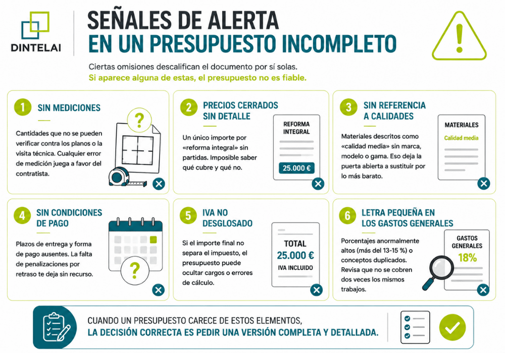 leer un presupuesto de reforma leer un presupuesto de reforma