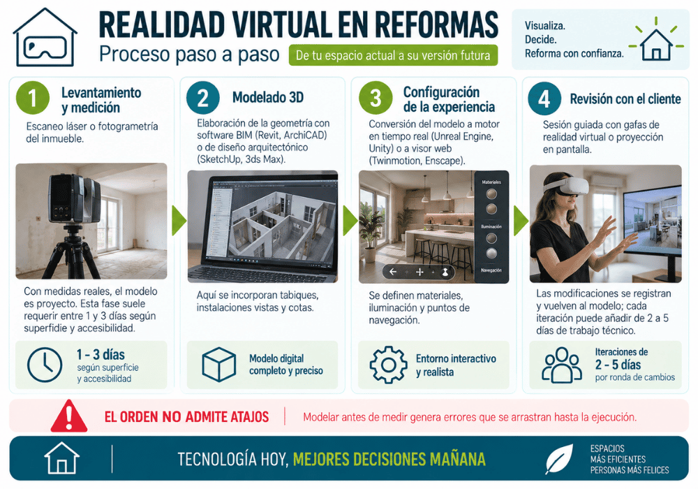 realidad virtual para visualizar reformas realidad virtual para visualizar reformas